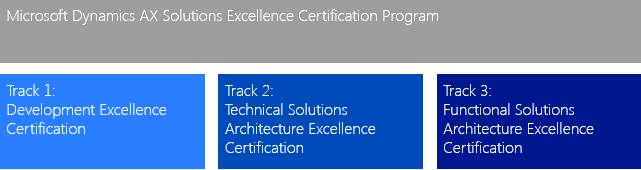 Microsoft Dynamics AX Solutions Excellence Certification Program