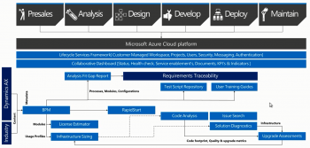 Microsoft Dynamics Lifecycle Services Overview