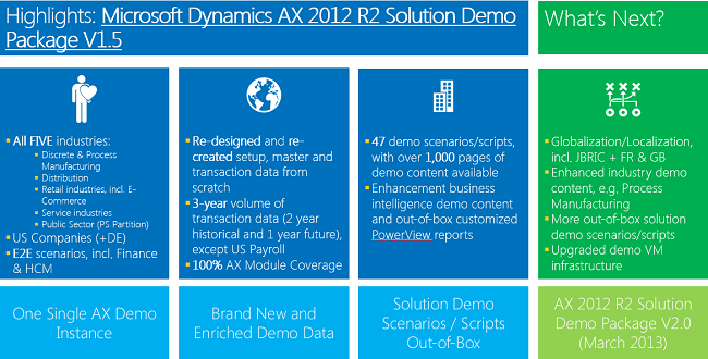 Microsoft Dynamics AX 2012 R2 Solution Demo Package V1.5