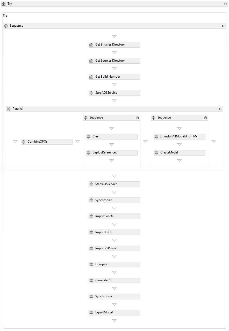 SimpleWorkflowTFS2013-Joris