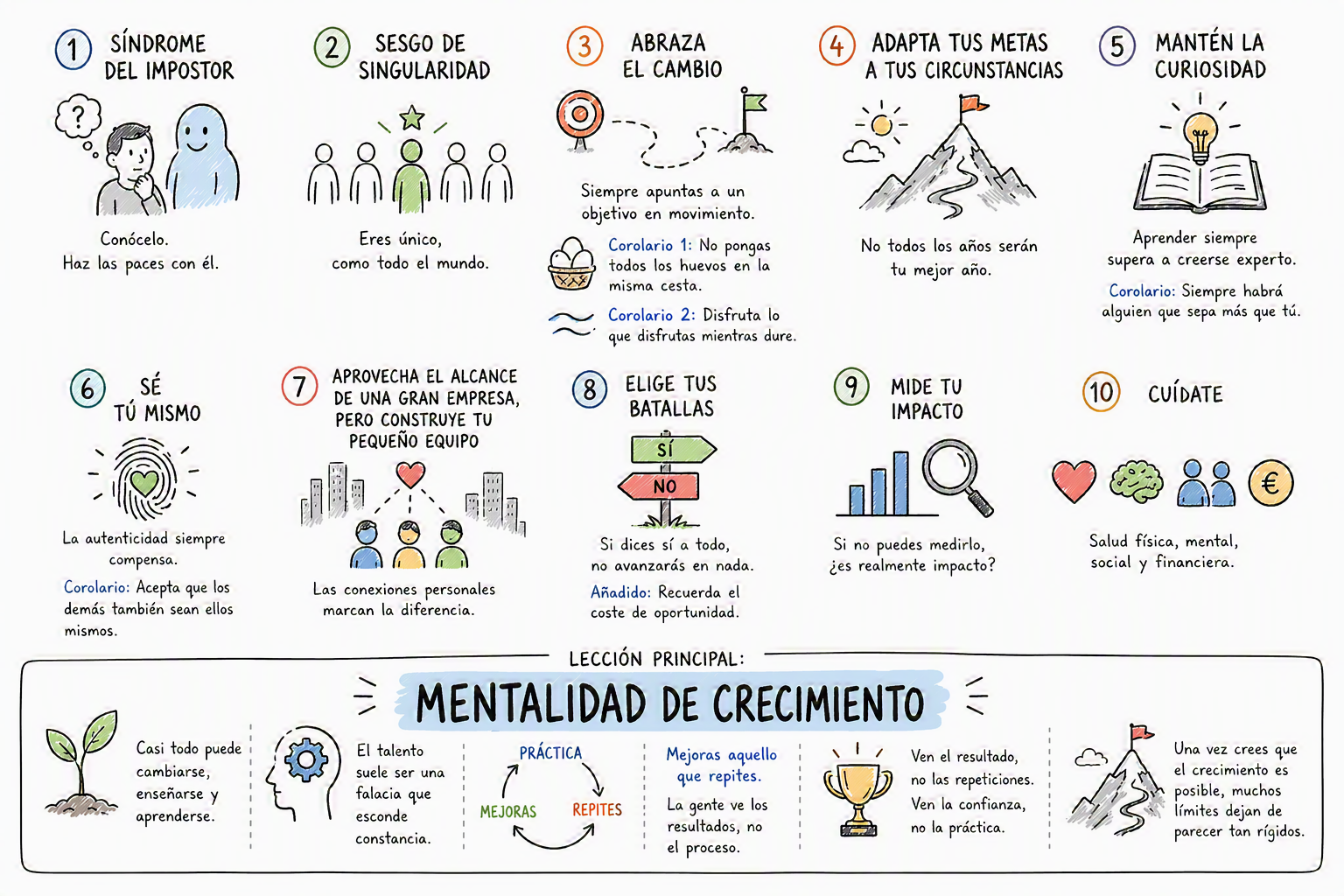 Ilustración de resumen titulada '10 años, 10 consejos', con elementos visuales sobre aprendizajes profesionales y personales en Microsoft.