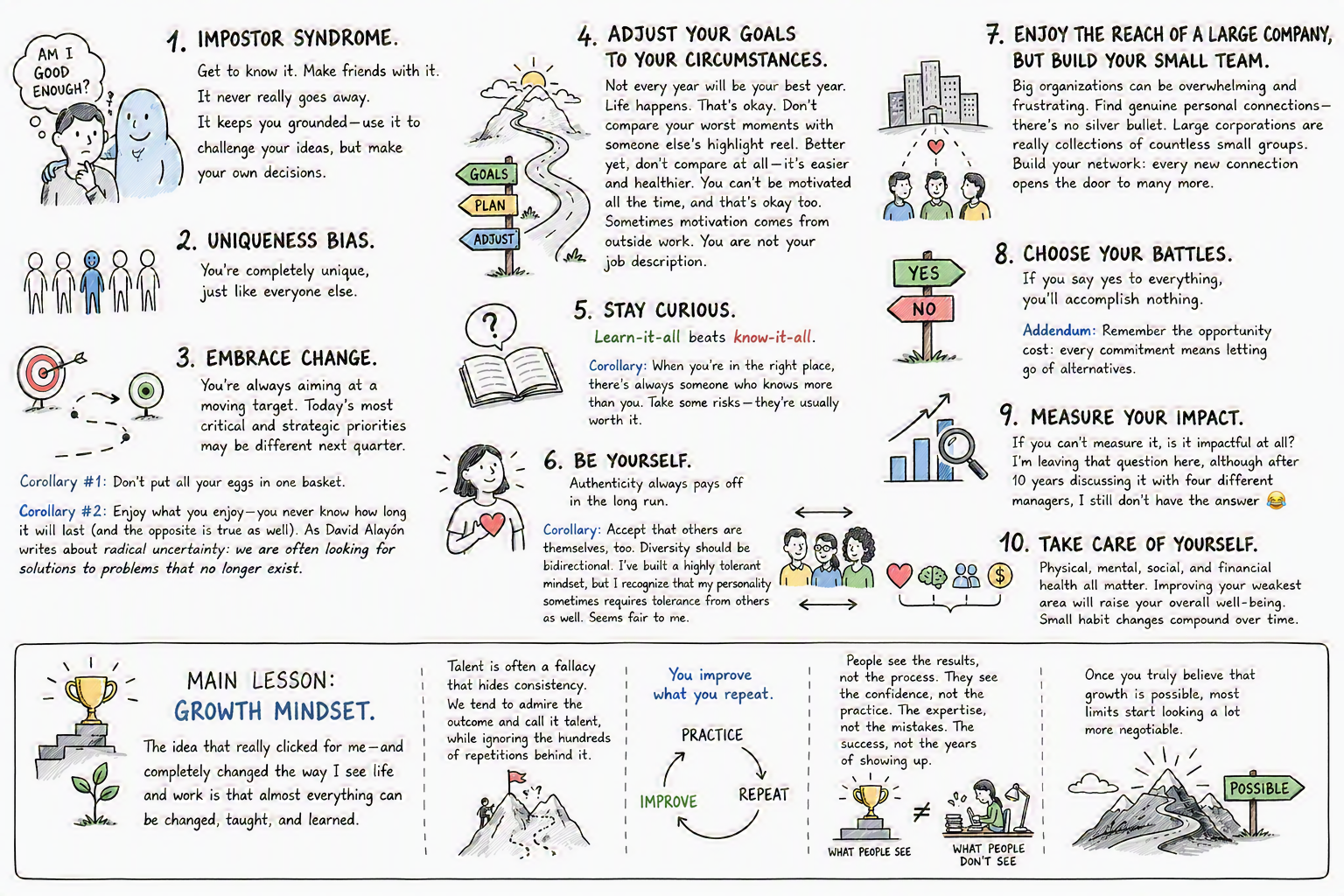 Summary-style illustration titled '10 years, 10 tips', with visual elements about personal and professional lessons learned at Microsoft.